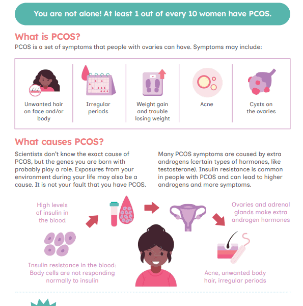 Polycystic Ovary Syndrome Patient Resources